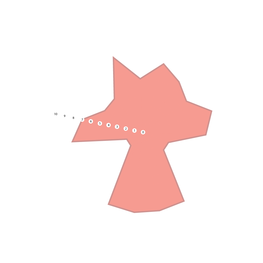 diagramma-sensoriale-shaman-rosarubra