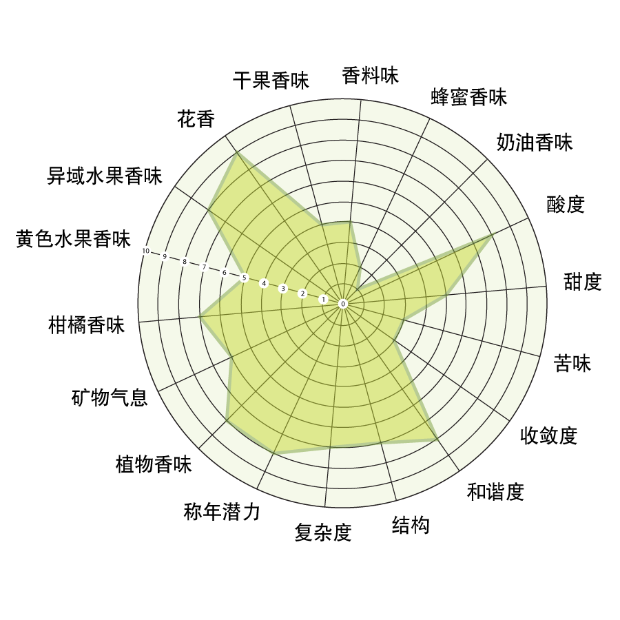 diagramma-cerasuolo