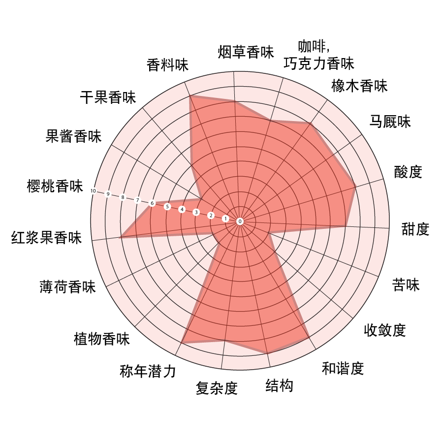 diagramma-lomanegra