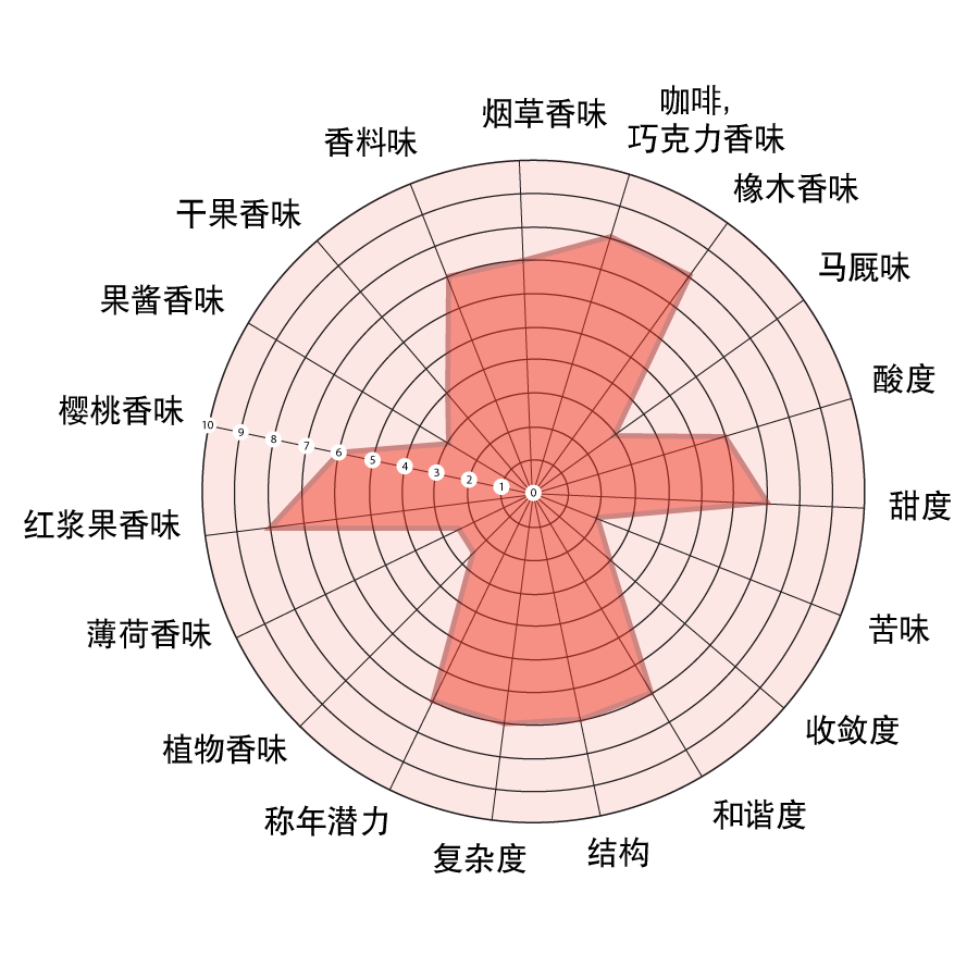 diagramma-montepulciano