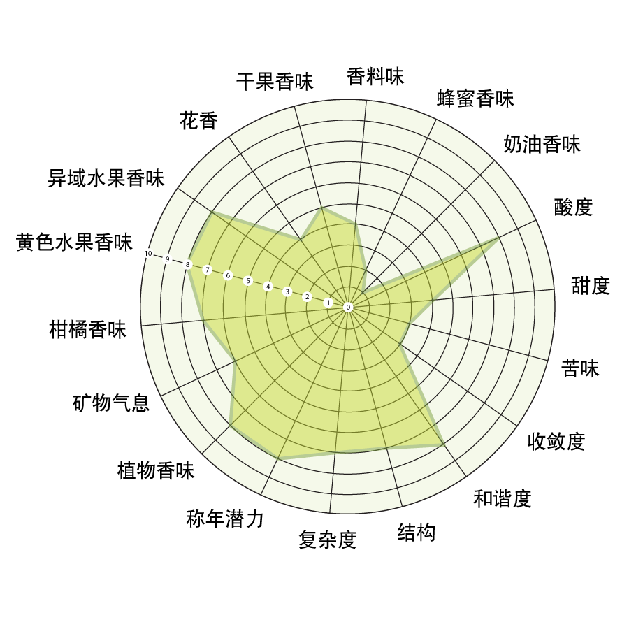 diagramma-trebbiano