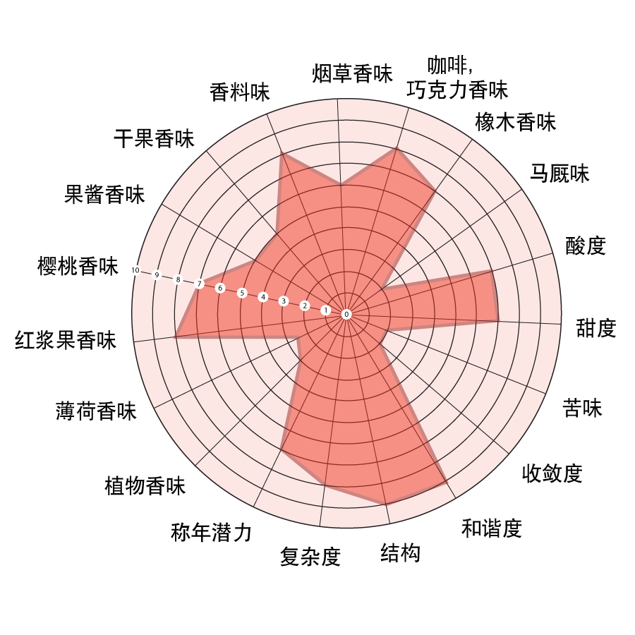 diagramma-intimo