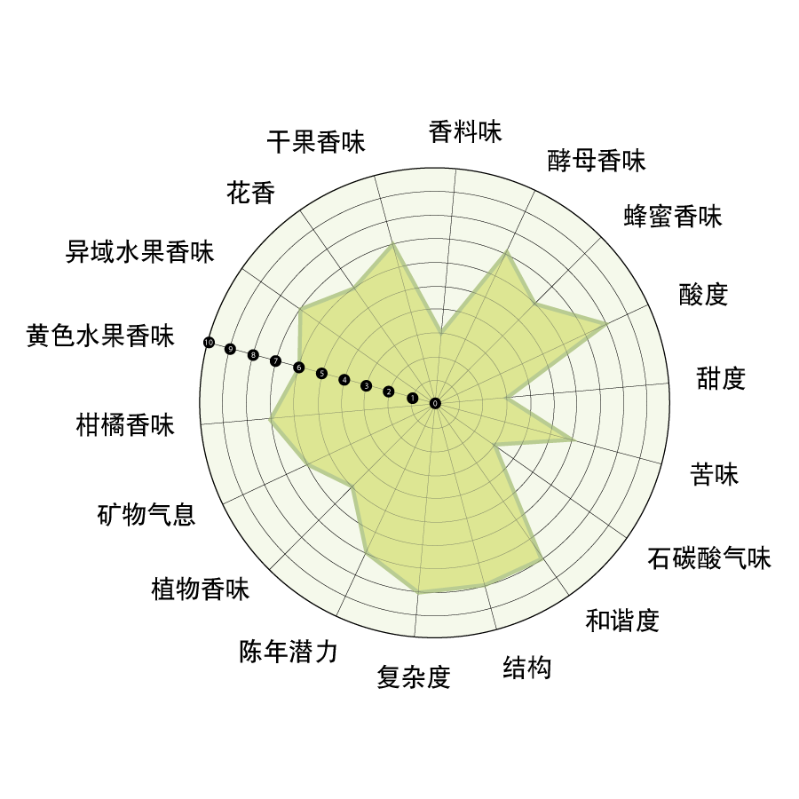 diagramma-khaos